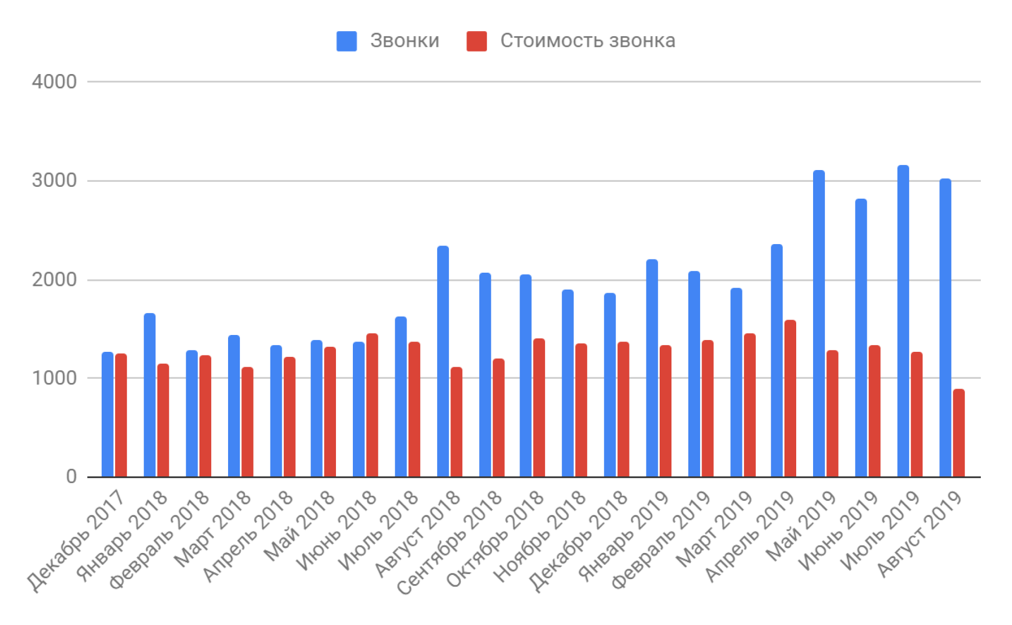 Ukrbud